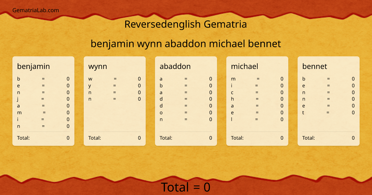 benjamin wynn abaddon michael bennet in reversedenglish Gematria